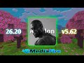 Apollon Client | Minecraft Mod Menu v5.62 (.apk/32 bit/1.26.20)