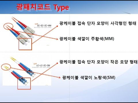 광케이블에 대한 이론 교육입니다.