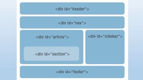 html DIV and SPAN Elements
