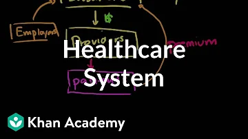 What is employer provided healthcare?