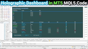 Holographic Dashboard Forex MT5 Analysis Tool[PART 783] #forexalgotrader #mql5 #mt5 #mt5ea #hologram