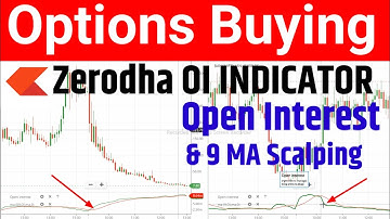 Open Interest Indicator In Options Trading | zerodha oi indicator | open interest trading strategy