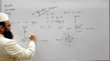 Two Reaction Theory in Synchronous Machine | Part 1