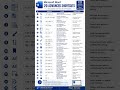 ⌨️ 20 Microsoft Word Shortcuts You Should Know!