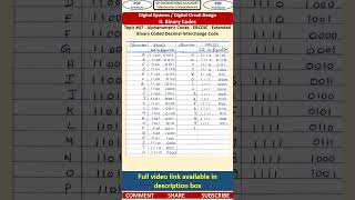 07   Alphanumeric Codes   EBCDIC   Extended Binary Coded Decimal Interchange Code