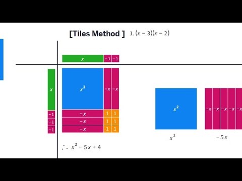 Tiles Method - YouTube