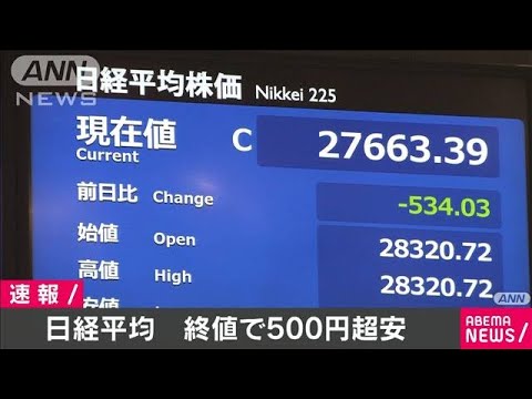 株価　3週間ぶり2万8000円割り込んで・・・終値534円安(2021年1月29日)