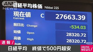 株価　3週間ぶり2万8000円割り込んで・・・終値534円安(2021年1月29日)