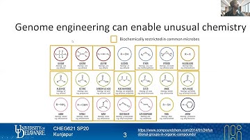 37 Genomes for new chemistry | Genome Engineering Apps | Lecture 17 | Metabolic Engineering | SP20