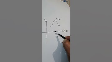 Alternating current vs frequency graph #shorts