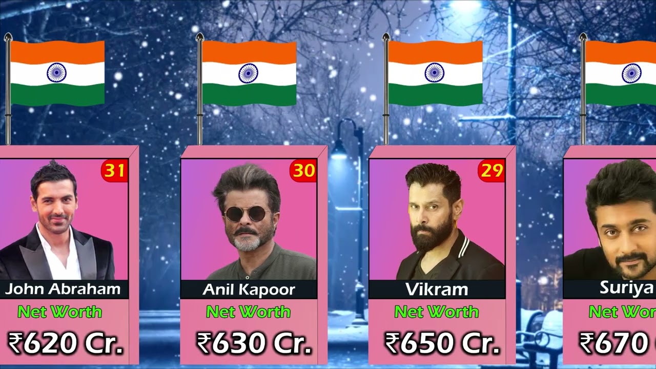 Top 10 Richest Indian Actors in 2025 Videxpro 