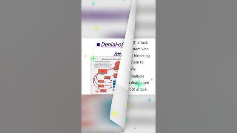 men in the middle attack,denial of service attack , injection attack #bbaclasses #business #commerce