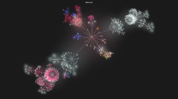 apache/airflow - git history visualization