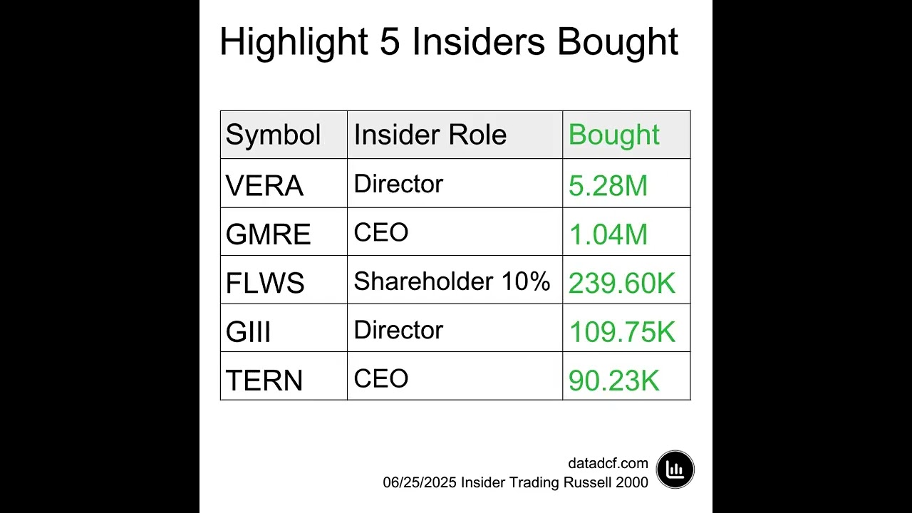 Russell 2000 Insider Trading Highlights - 25 Jun 2025