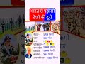 भारत से दूसरे देशों की दूरी भारत के पड़ोसी देश कौन कौन से है भारत के पड़ोसी देश और उनकी दूरी भारत के