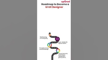 UI UX Designer Roadmap: Skills Required to Become UI UX Designer | How to Become UI UX Designer