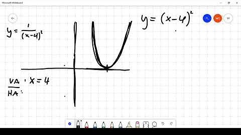 Reciprocal quadratic with one x intercept