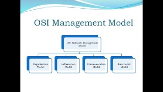 OSI Network Management Model