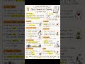Man's search for Meaning by Viktor Frankl: Book Summary & Notes