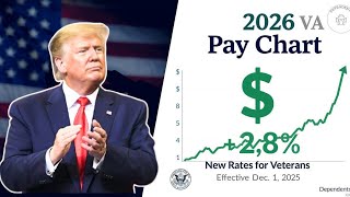 VA Disability Pay Chart 2026 – Check New Rates, Eligibility & Payment Schedule