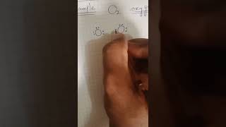 Double Covalent bond.     Example: O2 Molecule