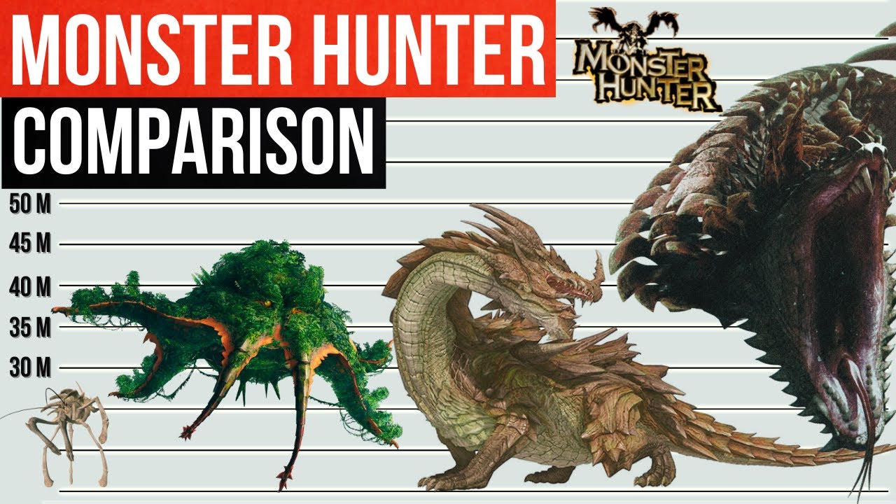 Monster Hunter Rise: All Monsters Size Comparison 