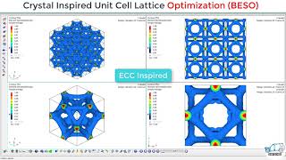 Unit Cell Lattice Optimization and Analysis (Optistruct, HyperMesh and Abaqus)