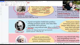 Sejarah Ting 1 2023 - Bab 1 Mengenali Sejarah - Pengertian Sejarah Mengikut Pandangan Sejarawan