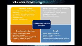 Enabling Business Transformation – Value Adding Service Delivery