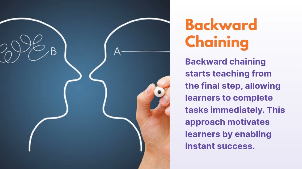  Forward and Backward Chaining to help children build independence—one step at a time. ✨