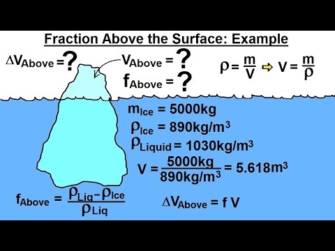 Physics 33.5  Buoyancy Force (4 of 9) Fraction Above the Surface