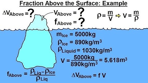 Physics 33.5  Buoyancy Force (4 of 9) Fraction Above the Surface