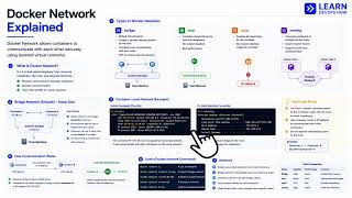 Docker Compose