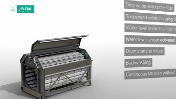 Microscreen Drum Filter IN-EKO TEAM