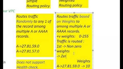 AWS Route53 Routing policies