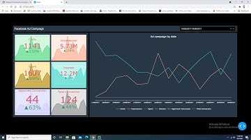 Create dashboard in python with kpi indicators by plotly dash