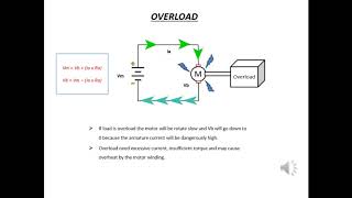 Lab 3 Motor Loading and Basic Magnetism (B081910104 & B081910151)