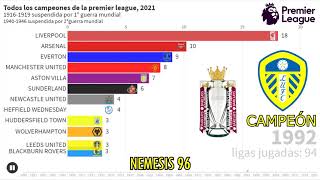 campeones de la premier league, liga inglesa, 1889-2021. Bar chart -