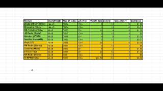 Audio Formats. What is the best audio format for a Music Collection?