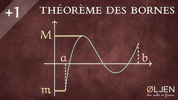 [EM#24] Théorème des bornes | Fonction continue sur un segment (Démonstration)