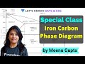 Fe-C Phase Diagram | Fe Carbon Phase Diagram | Iron Carbon Phase Diagram Explanation by Meenu Gupta