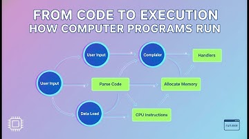 Code to Execution DECODED: How Your Programs REALLY Run on a Computer #systemdesign #code #execution