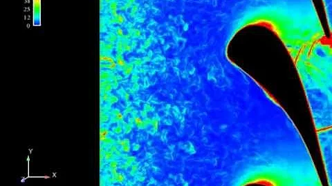 Large Eddy Simulation of the high pressure blade cascade LS89 (AVBP-CERFACS).