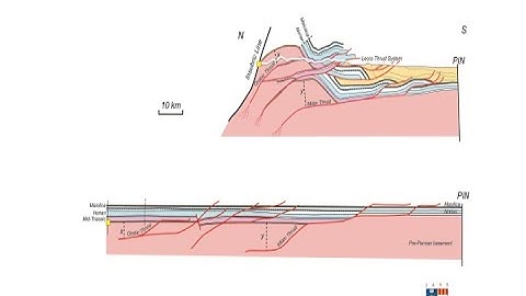 Section balancing in thrust belts: basic concepts