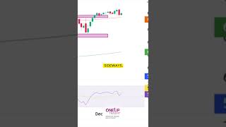 S&amp;P 500 Futures (ES), Technical Analysis | OneUp Trader