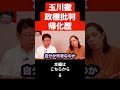 ※玉川徹大失言で国民が大激怒です…度重なる高市政権批判...国会議員の帰化歴について...【北村晴男 フィフィ 日本保守党】#shorts