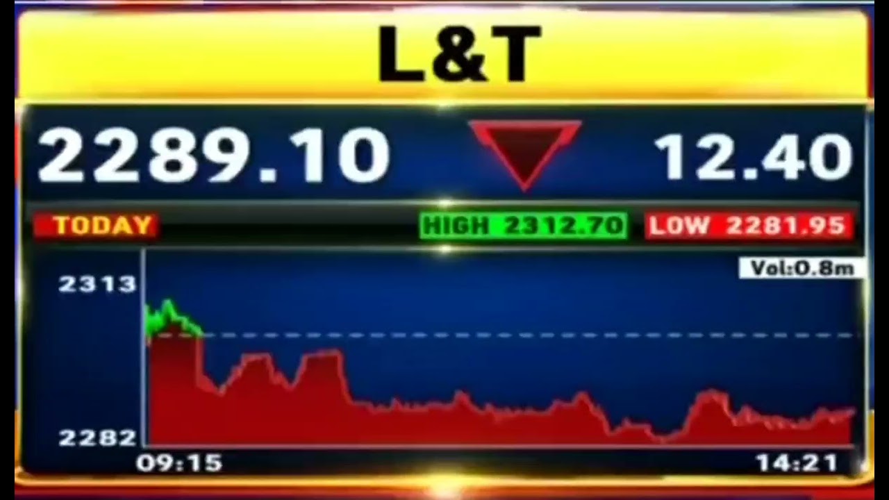 L&T Ltd share analysis  |BUY SELL