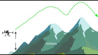 The Adaptive Robust RLS Filter for UAV-based online Terrain Following System