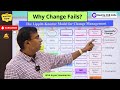 Why Change Management Fails? |  Lippit Knobster Model | Change Management Model |
