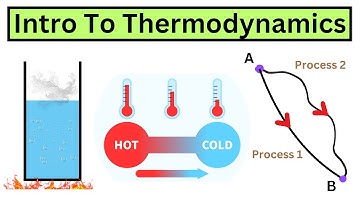 Best Introduction to Thermodynamics